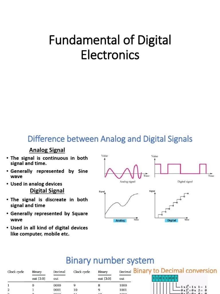 Fundamental of Digital Electronics PDF