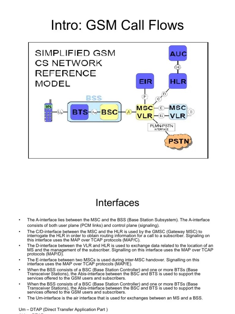 GSM Call Flows Infrastructure Computer Networking