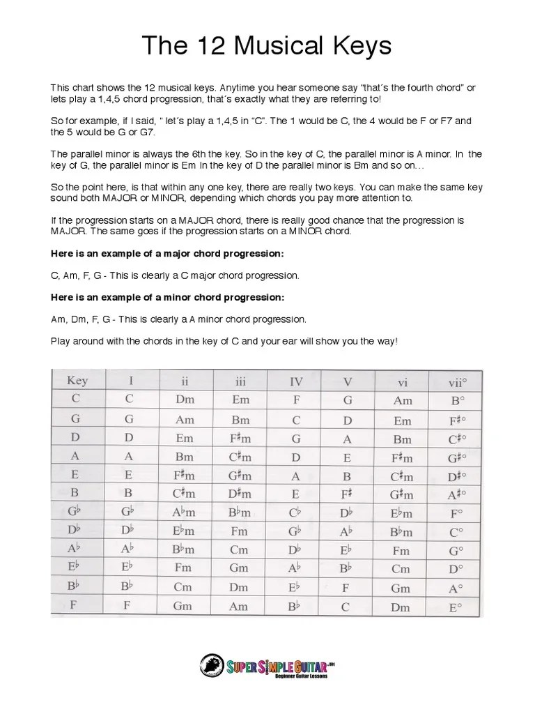 Understanding Musical Keys | PDF