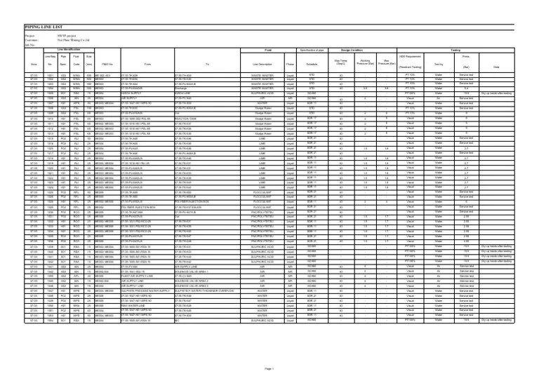 Piping Line List SWTP Project Nui Phao Mining Co.,ltd Customer