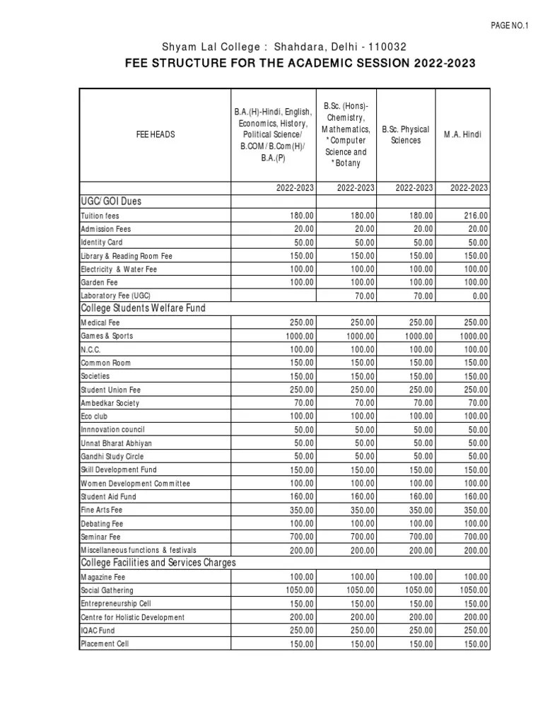 Shyam Lal College Fee Structure for Academic Year 20222023 for Various