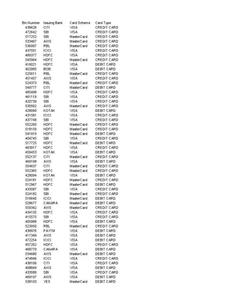 Paytm Powered OTP Bin List 59d48f08b7 PDF Visa Inc. Debit Card
