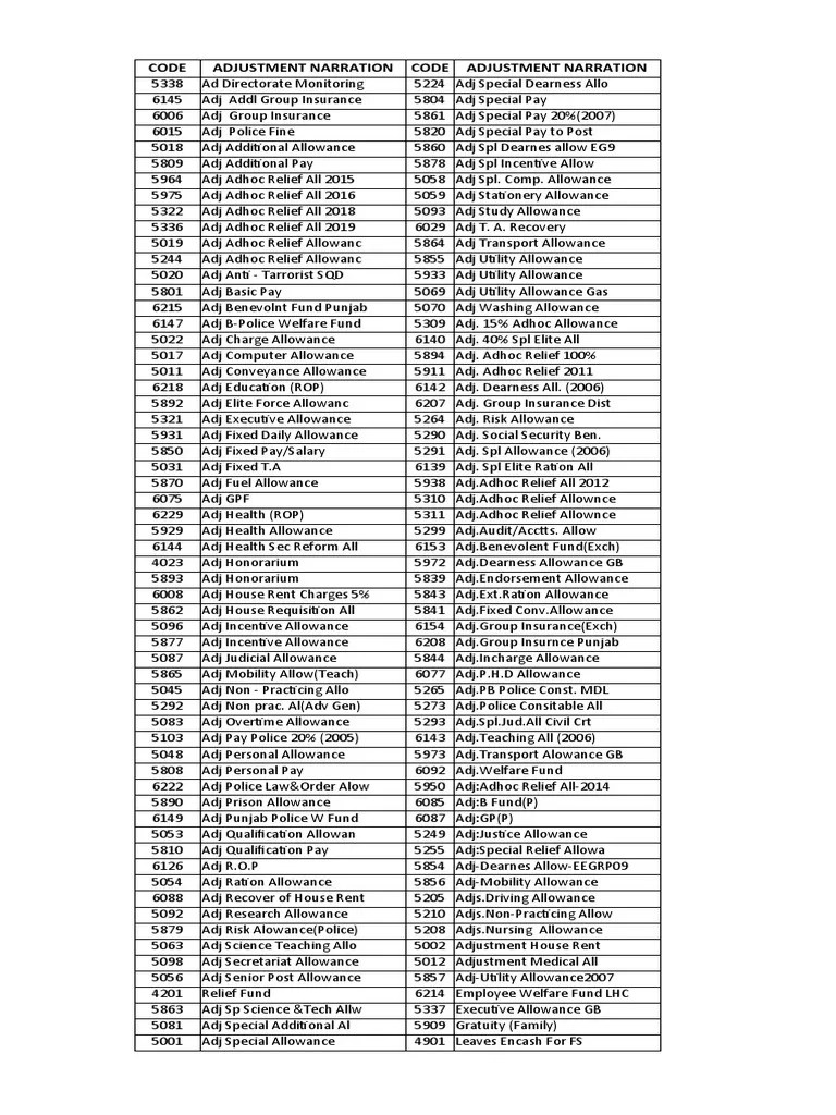 Adjustment Codes..... PDF Service Industries Social Programs
