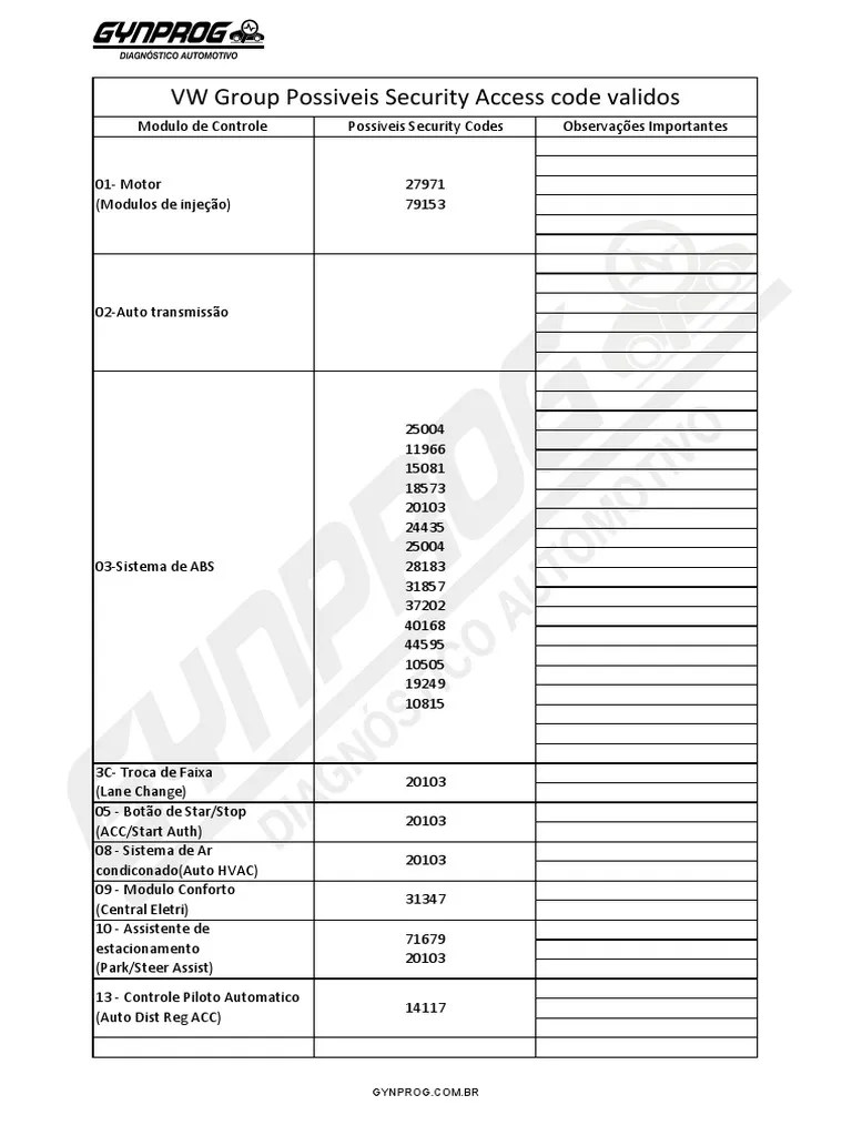 VW Group Possiveis Security Access Code Validos PDF Veículo