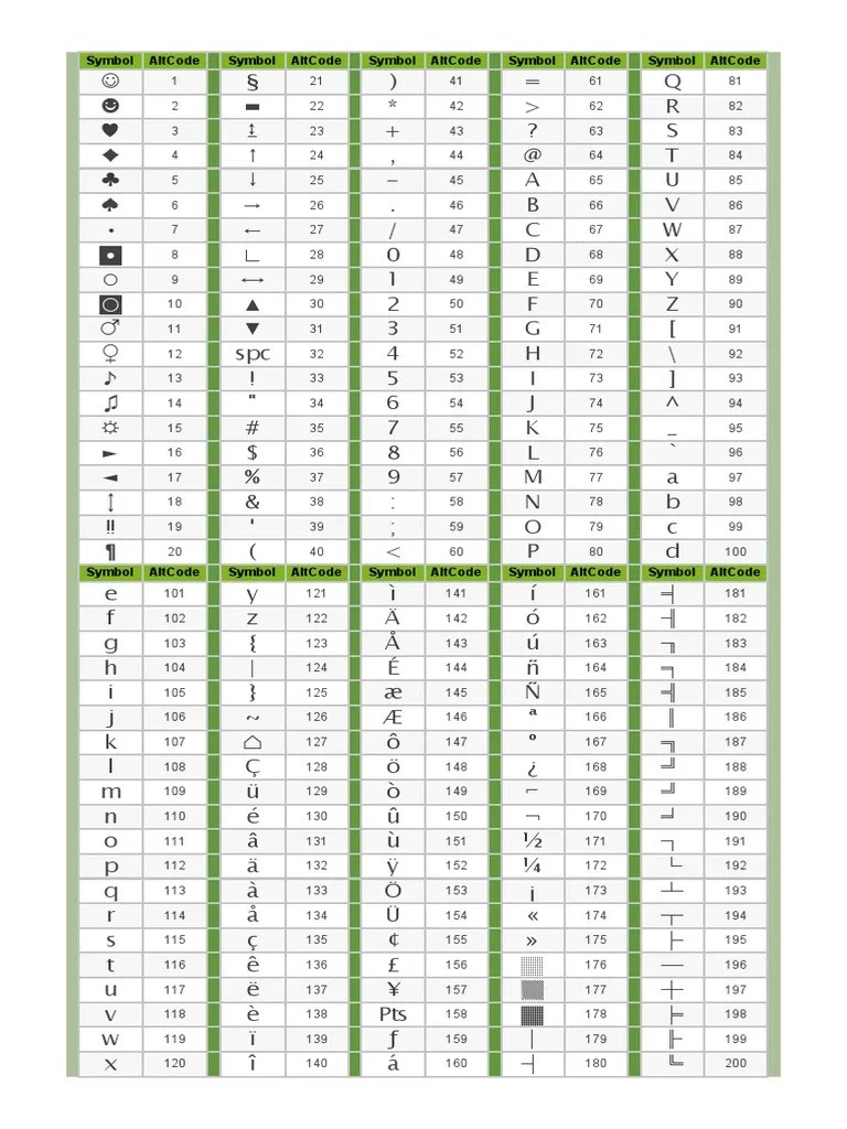 Alt Codes PDF