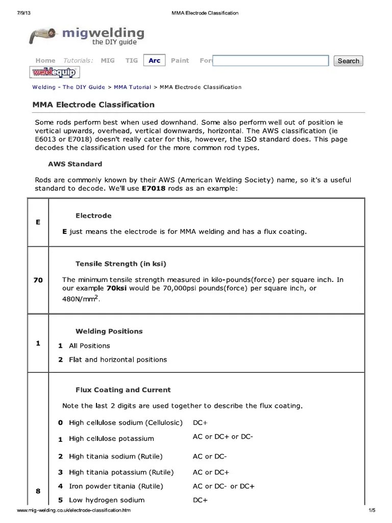 MMA Electrode Classification PDF