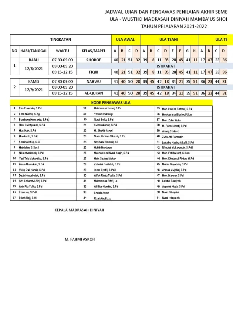 Schedule of Final Semester Exams and Supervisors at ULA WUSTHO