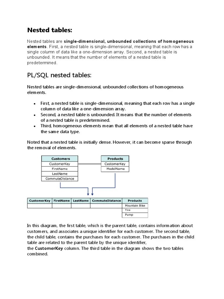 Understanding PL/SQL Nested Tables PDF Table (Database) Array Data Structure