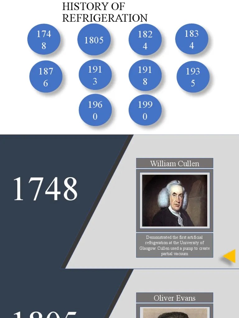 HISTORY OF REFRIGERATION (Basics) PDF