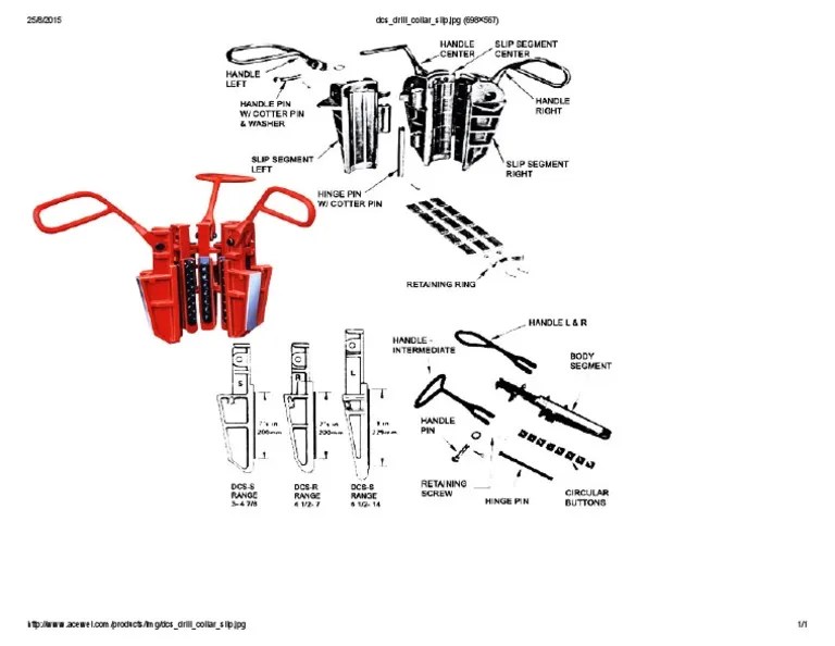 Analysis of Drill Collar Slip Design and Function for Effective