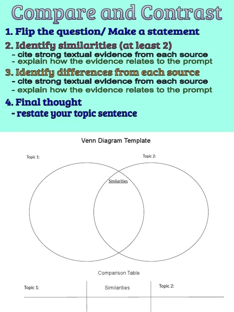 Template Compare Contrast Graphic Organizers PDF