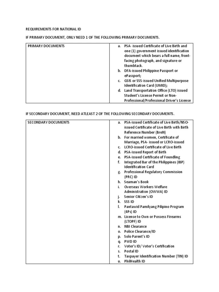 Requirements For National Id PDF Identity Document Document