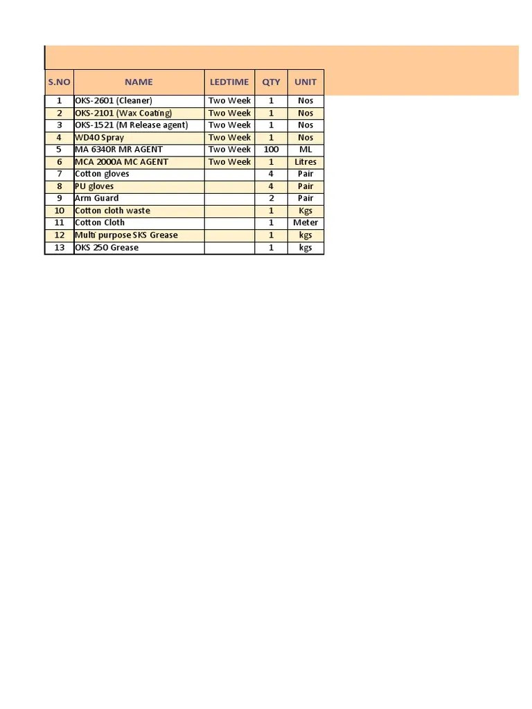 Consumables LIst With Price PDF