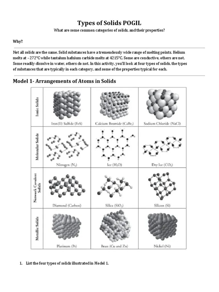 CHEM Types of Solids POGIL PDF Chemical Bond Molecules