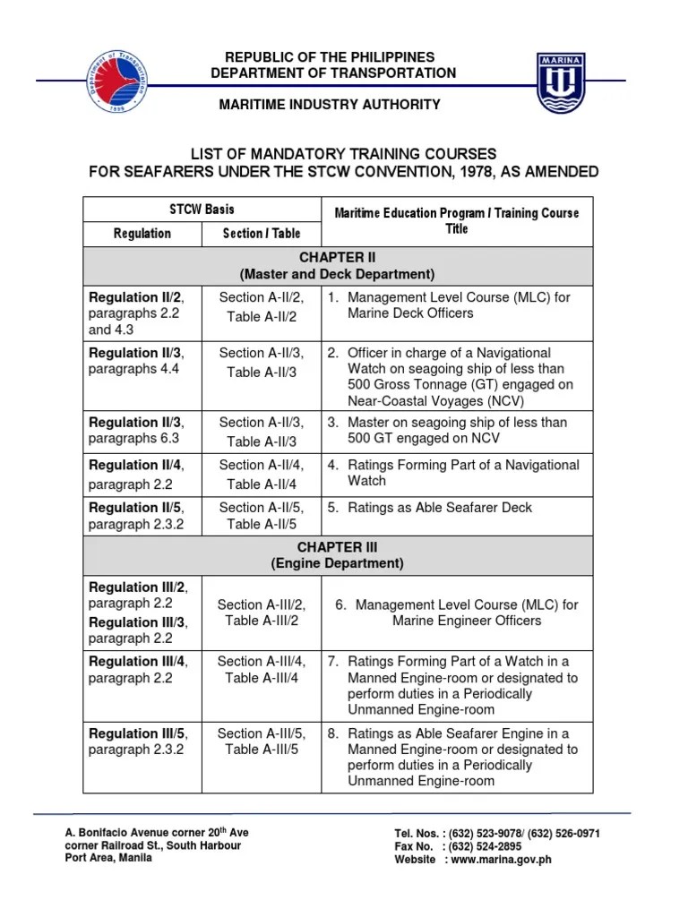 STCW Mandatory Training Courses List PDF Ships Freight Transport