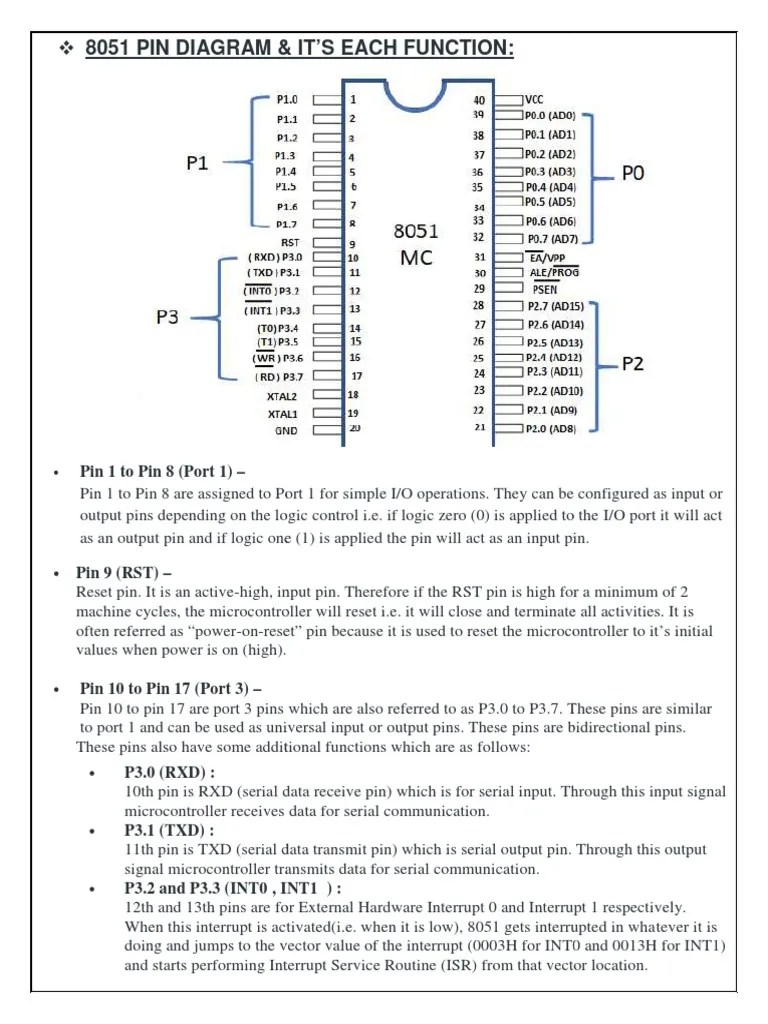 8051 Pin Diagram & It'S Each Function 8051 Pin Diagram & It'S Each