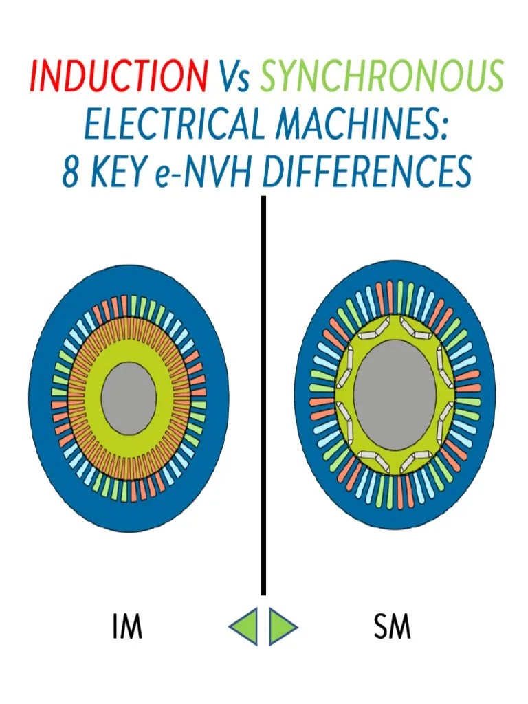 Induction Vs Synchronous Machines 8 Key e NVH Differences 1660280479 PDF