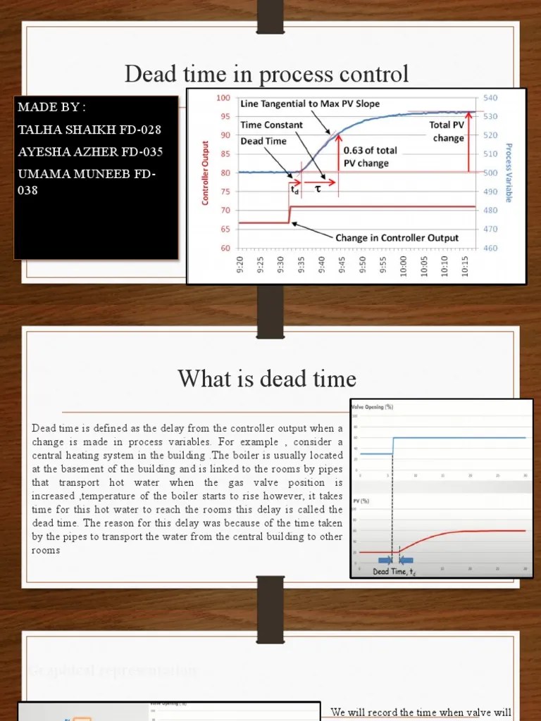 DEAD TIME Process Control PDF Control Theory Process Control