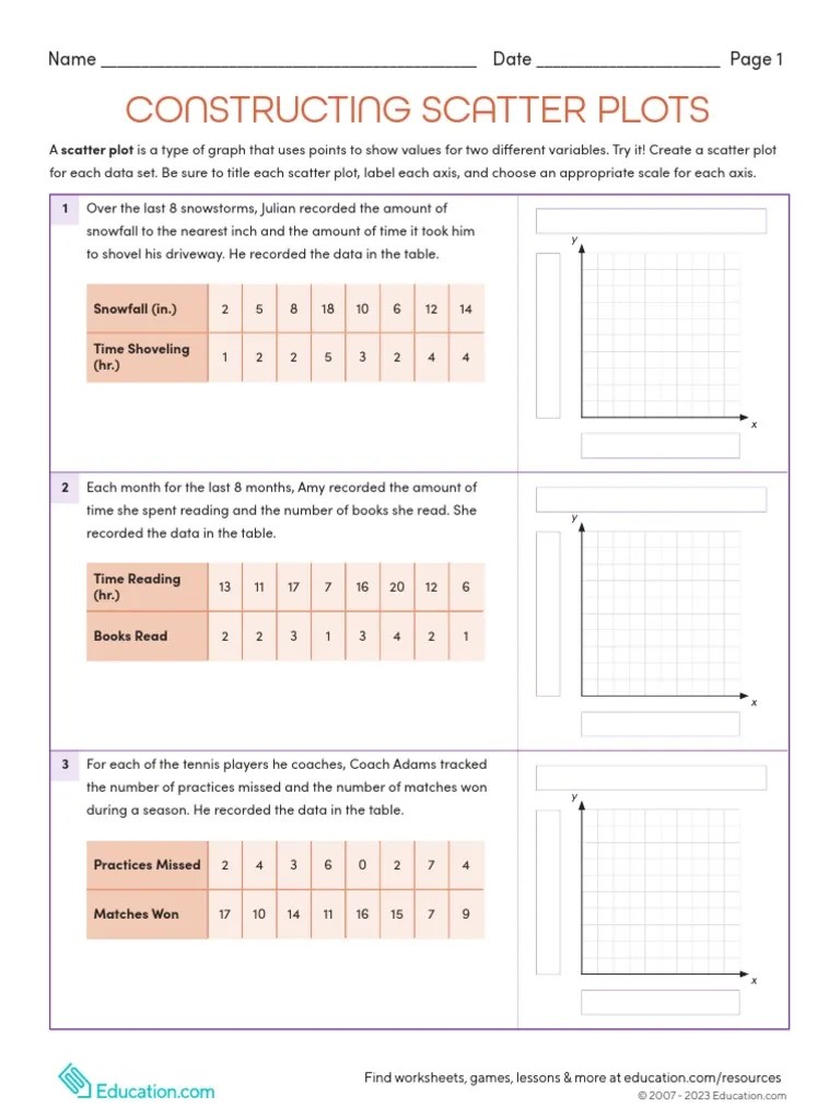 Constructing Scatter Plots PDF Scatter Plot Statistics