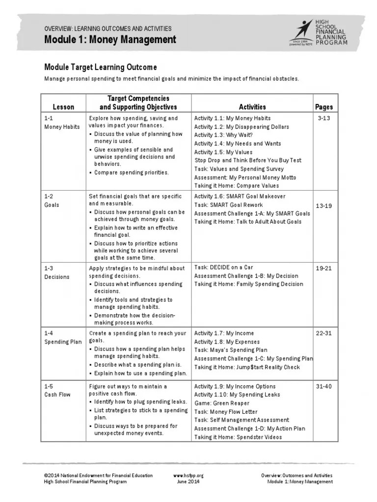 HSFPP Module 1 Money Management All Lessons 2014 146 Pages PDF