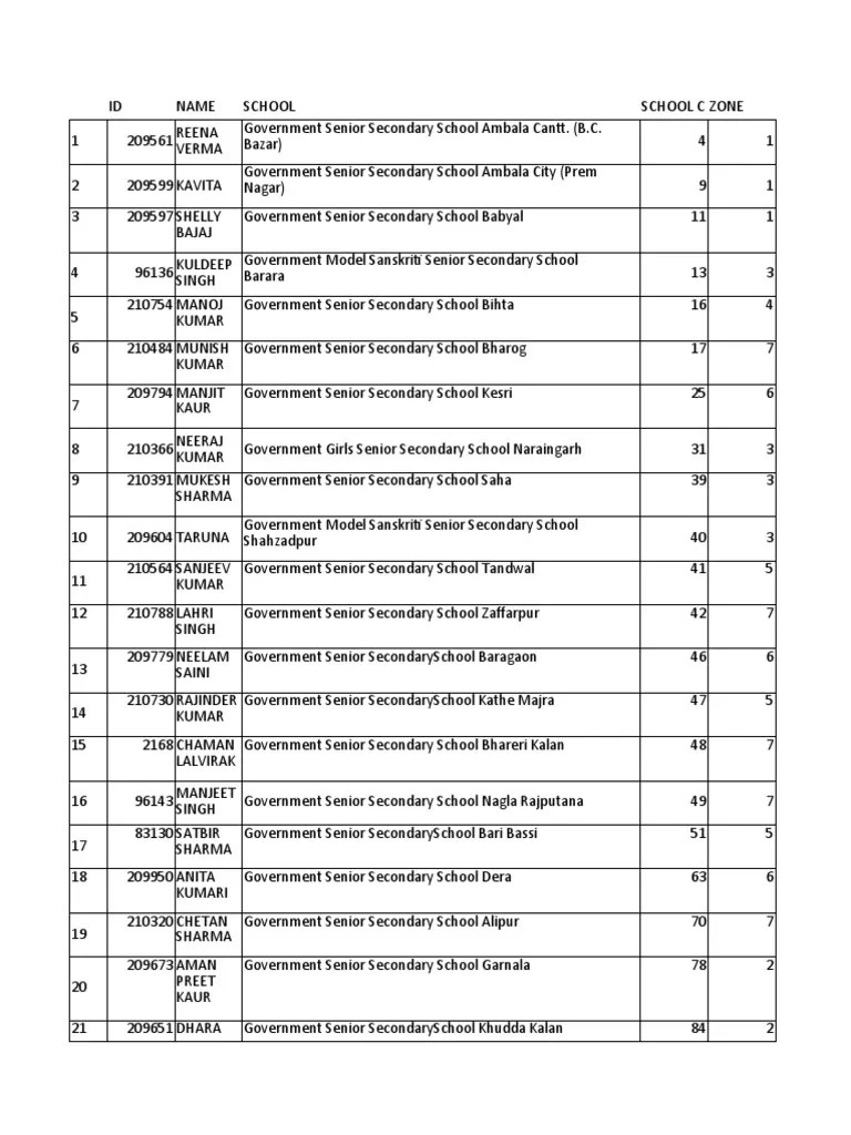 PGT SKT Eligible List PDF
