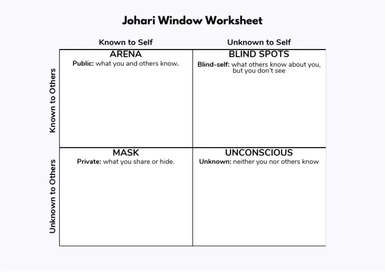 Johari Window Worksheet | PDF