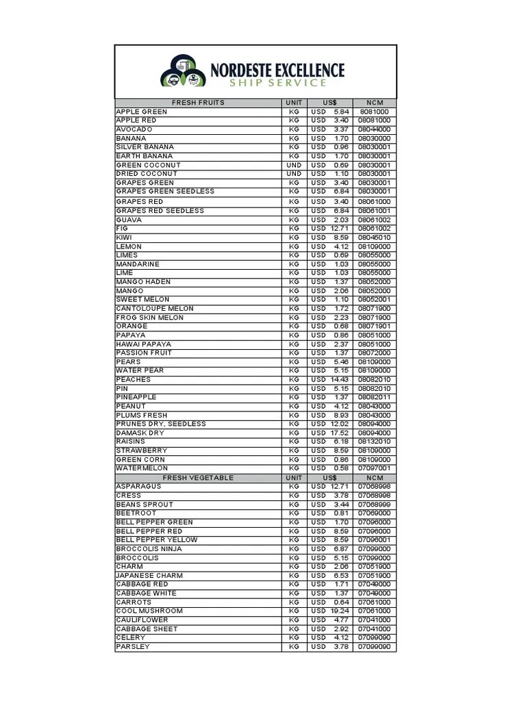 Price List PDF Breads Sauce