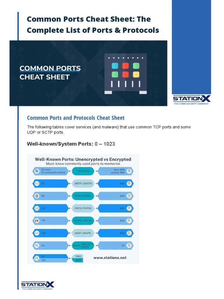 Common Ports Cheat Sheet A Comprehensive Guide to WellKnown Ports