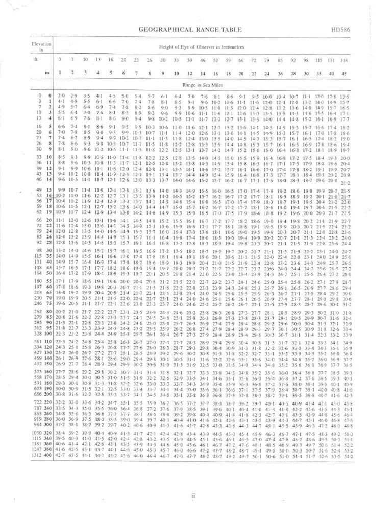 Geographical Range Table PDF