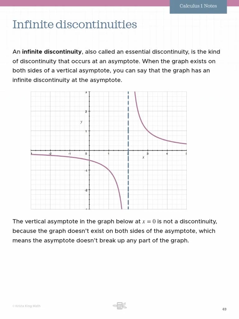 Infinite+discontinuities PDF Asymptote Functions And Mappings