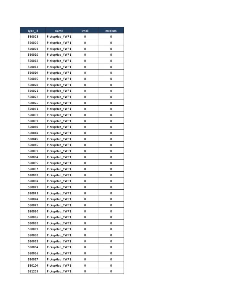 Active Pincode List PDF