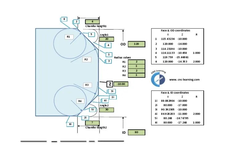Chamfer Radius Cordinates PDF