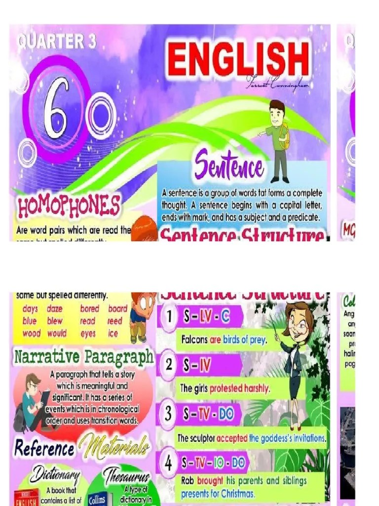 Bulletin Board 3rd Quarter PDF