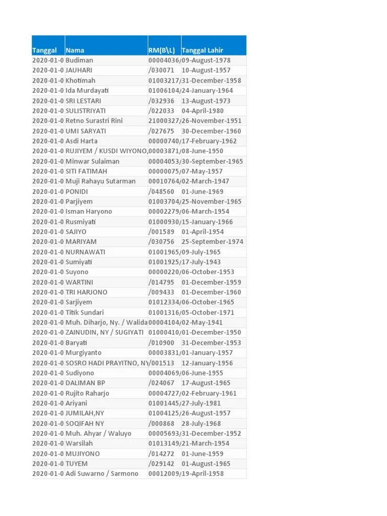 Laporan Diagnosis I10 PDF