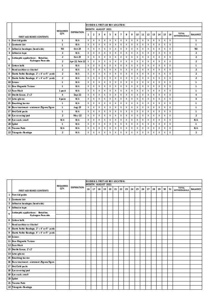 First Aid Kit Monitoring Report PDF First Aid Clinical Medicine