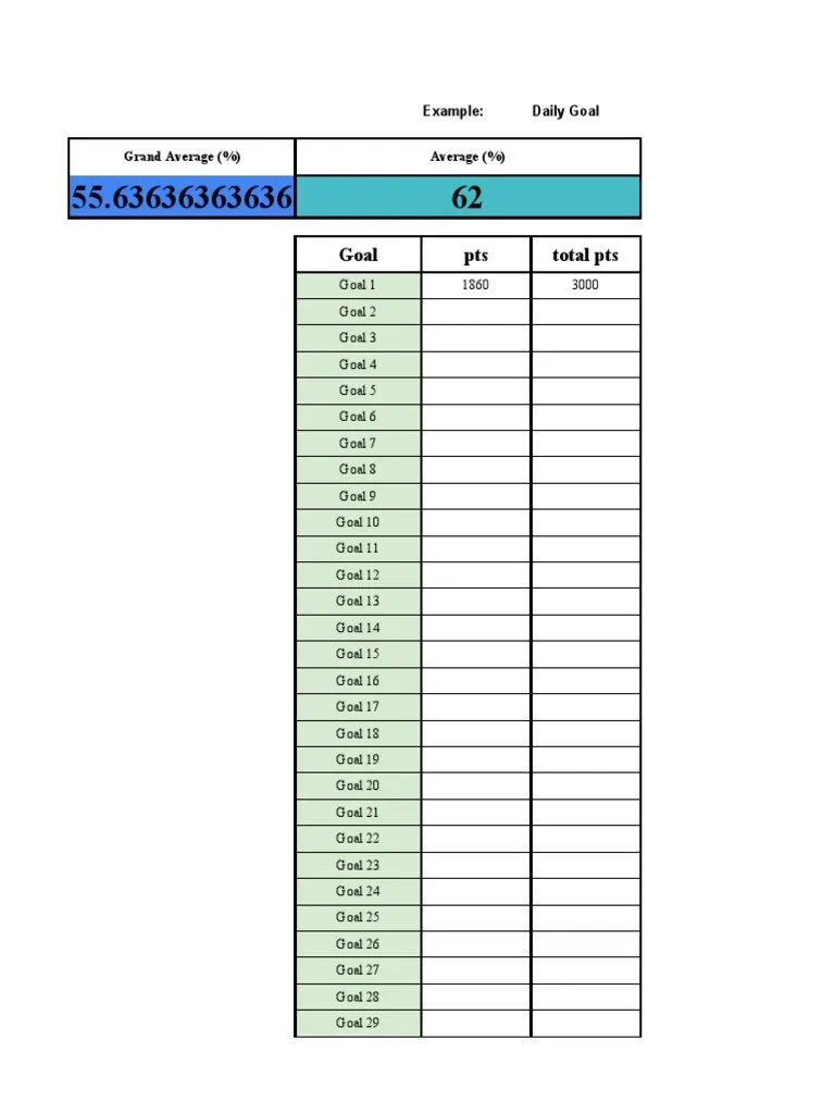 Daily, weekly, and monthly goal tracking metrics with overall averages