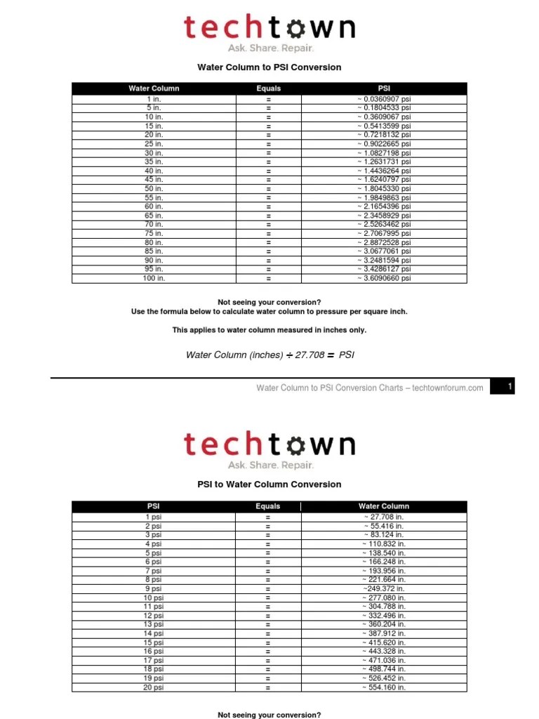 Water Column To PSI Conversion Chart | PDF | Pressure | Inch