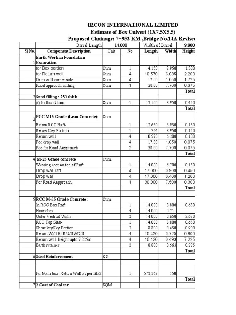 Estimate of Box Culvert (1X7.5X5.5) Revised Itemized list of materials