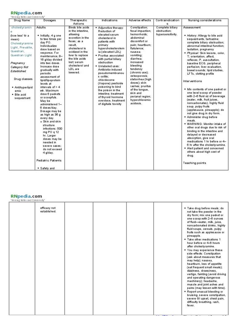 Cholestyramine (Drug Study) PDF Bile Cholesterol