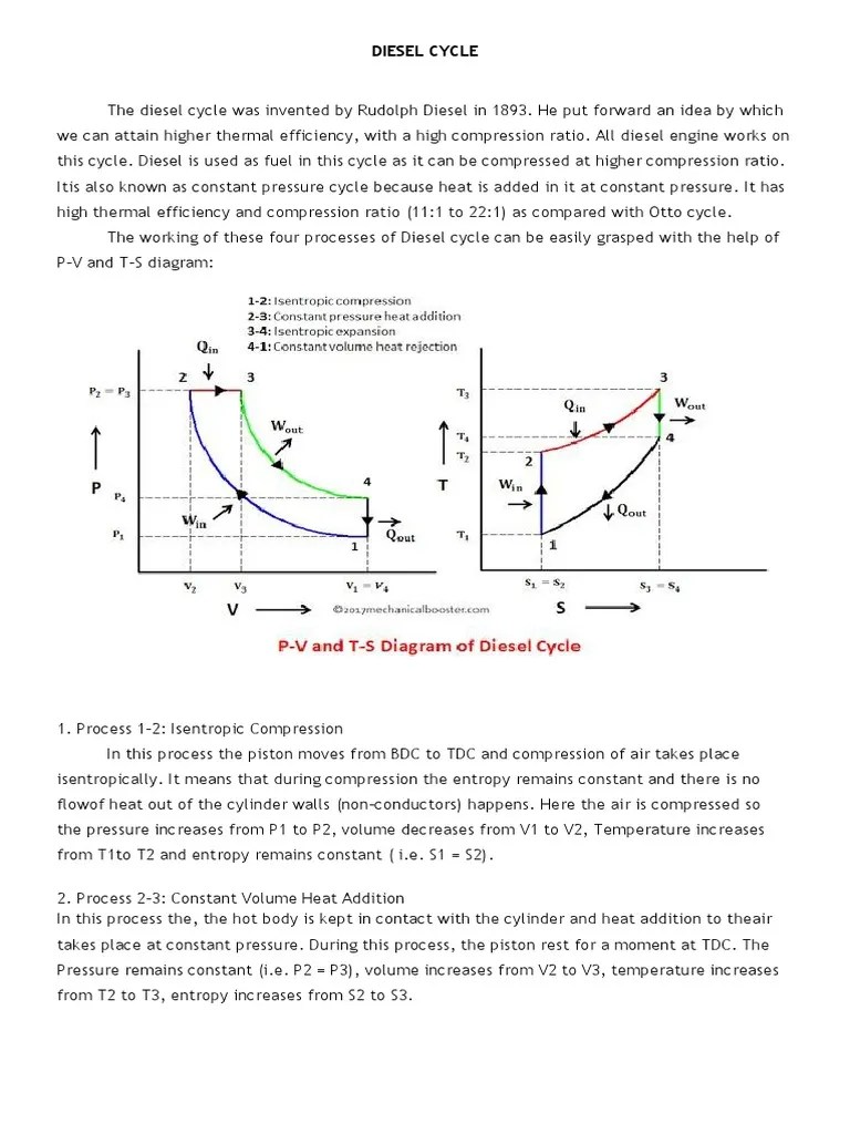 The Four Processes of the Diesel Cycle Isentropic Compression