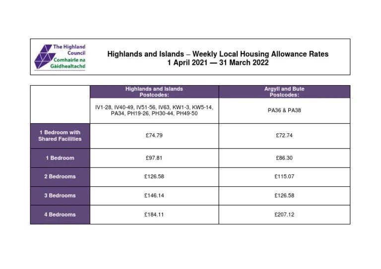 LHA Rates 2021 22 PDF
