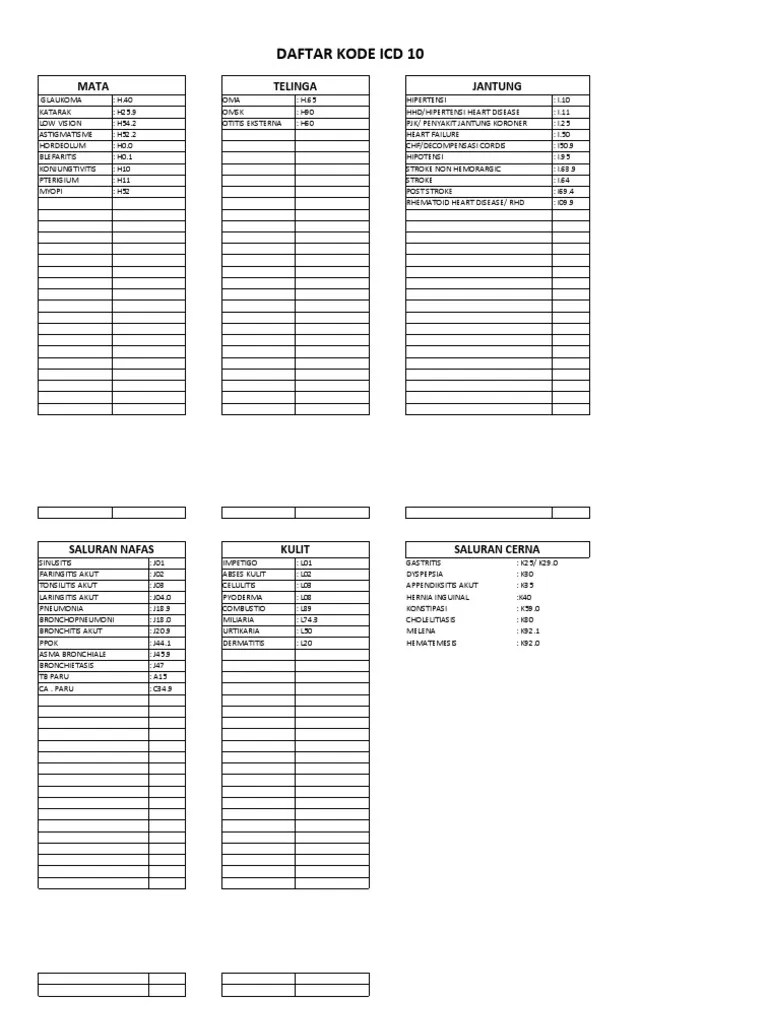 Daftar Kode Icd 10 PDF