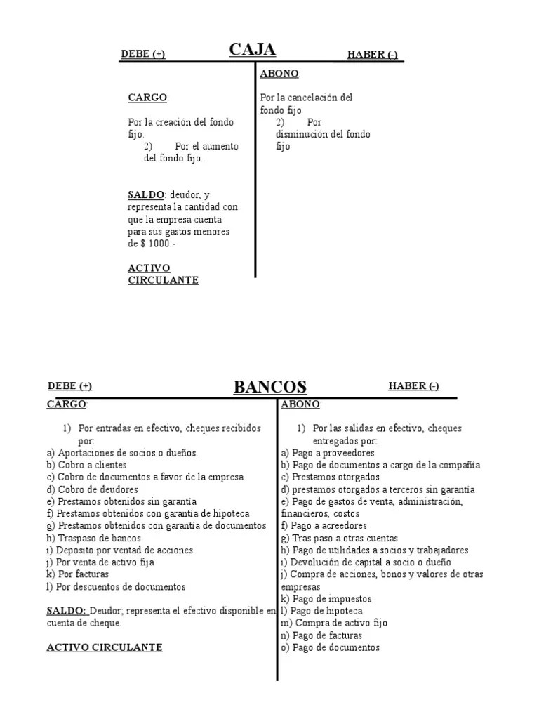 Todas Las Cuentas Del Activo Pagos CrÃ©dito