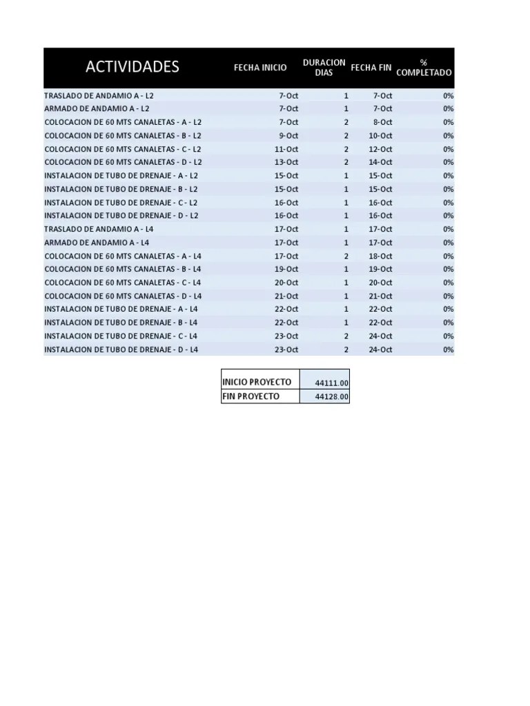 Diagrama de Gannt - Instalacion Canaletas | PDF