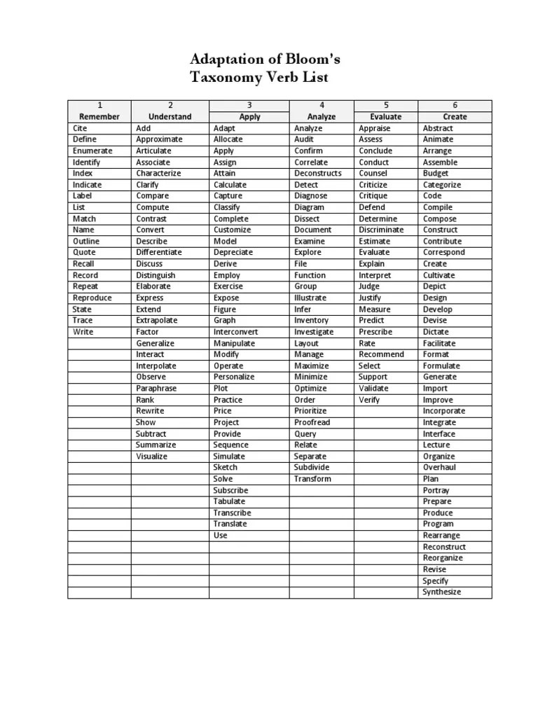 Blooms Adaptation Verb List PDF Simulation ProteinProtein