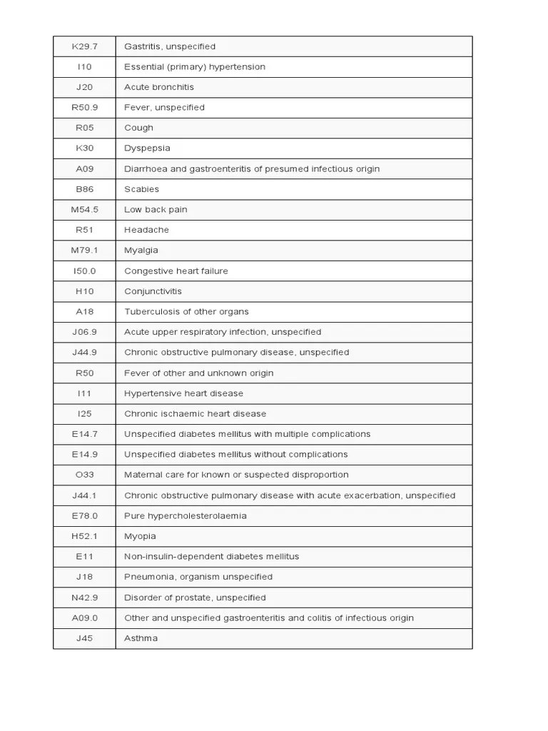 Icd 10 PDF