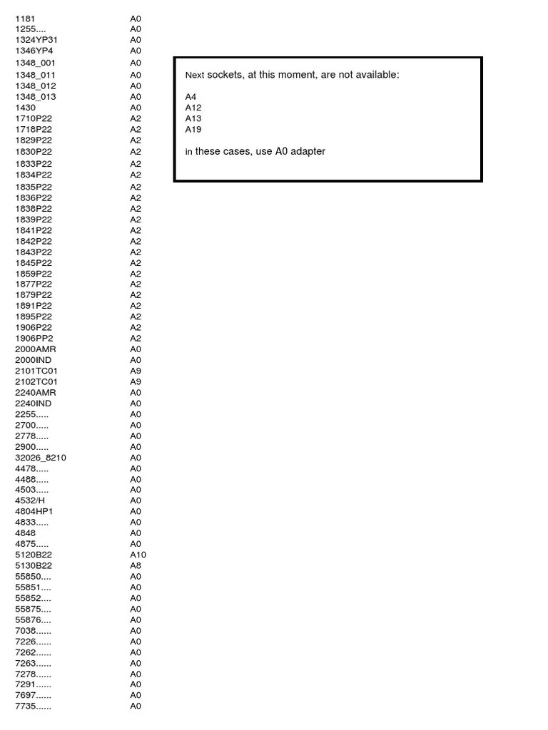 TRC Adapters English PDF
