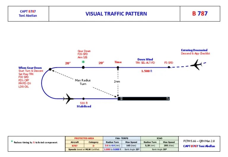 Visual Traffic Pattern B787 PDF