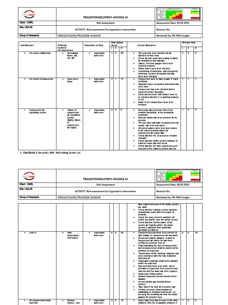 Risk Assessment For Hyperbaric Intervention PDF Gases Underwater