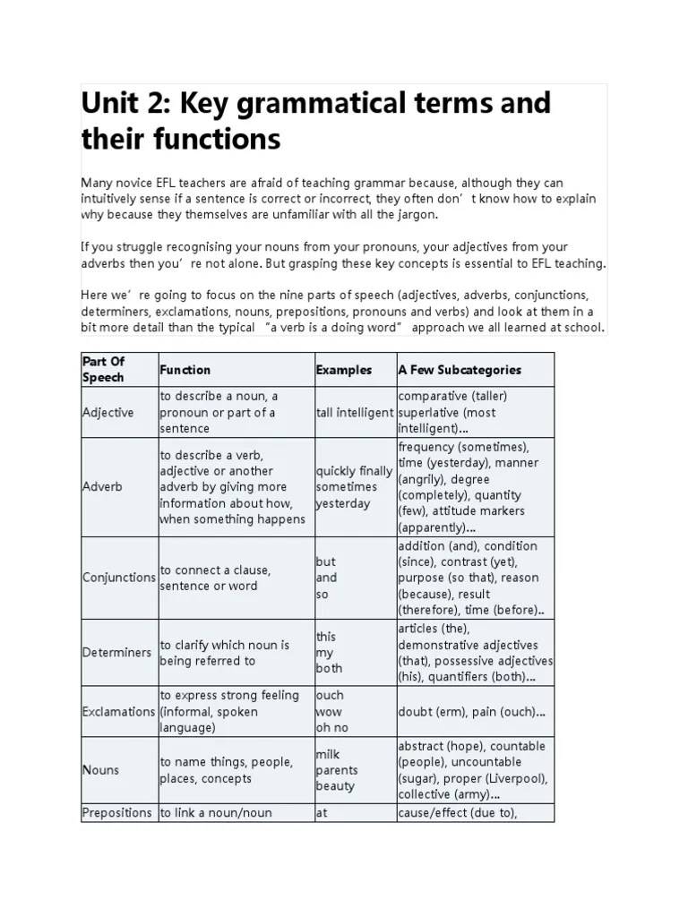 Key Grammatical Terms and Their Functions PDF Adverb Noun